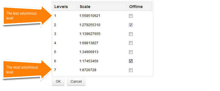 Selecting scale levels offline when deploying the mobile application