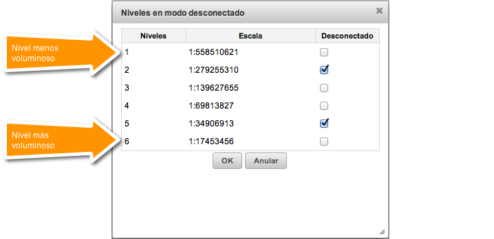 Selección de los niveles de escala en modo desconectado durante el despliegue de la aplicación móvil.