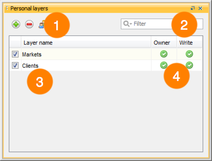 Personal layer management interface