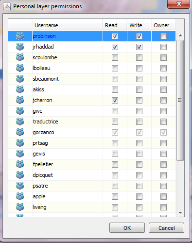 Personal layer permission management interface