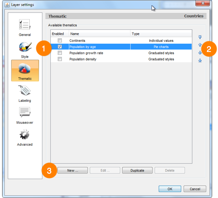 Thematic management interface