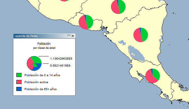Temática de gráficos circulares