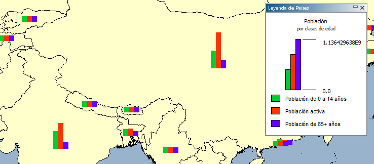 Temática de gráficos de barras