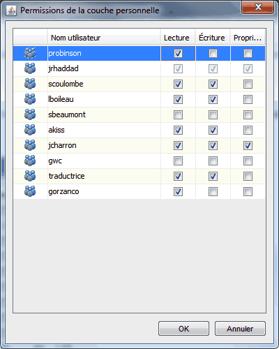 Interface de gestion des permissions des couches personnelles