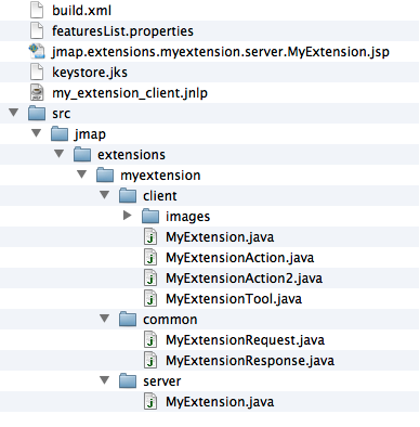 La structure des fichiers générés par le générateur d'extensions