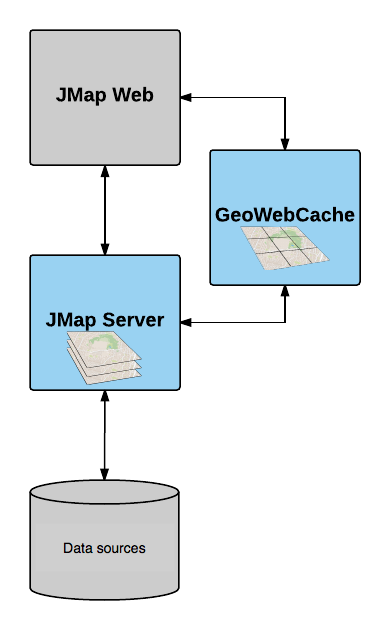 Using GeoWebCache with JMap