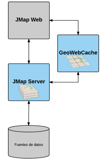 Utilización de GeoWebCache con JMap