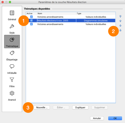 Interface de gestion des thématiques