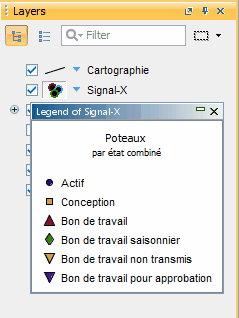 Légende de la couche Sinal-X